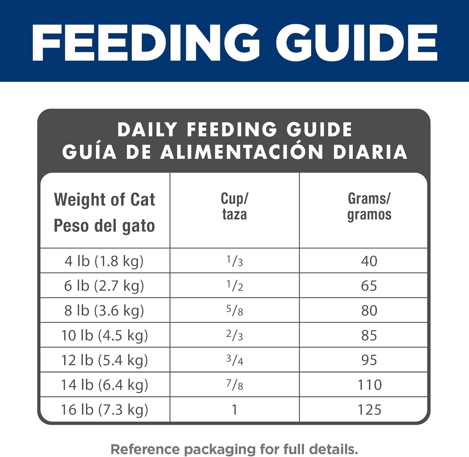 hills-science-diet-senior-11-dry-cat-food-1-veterinarian-recommended-chicken-recipe-3-5-lb-bag