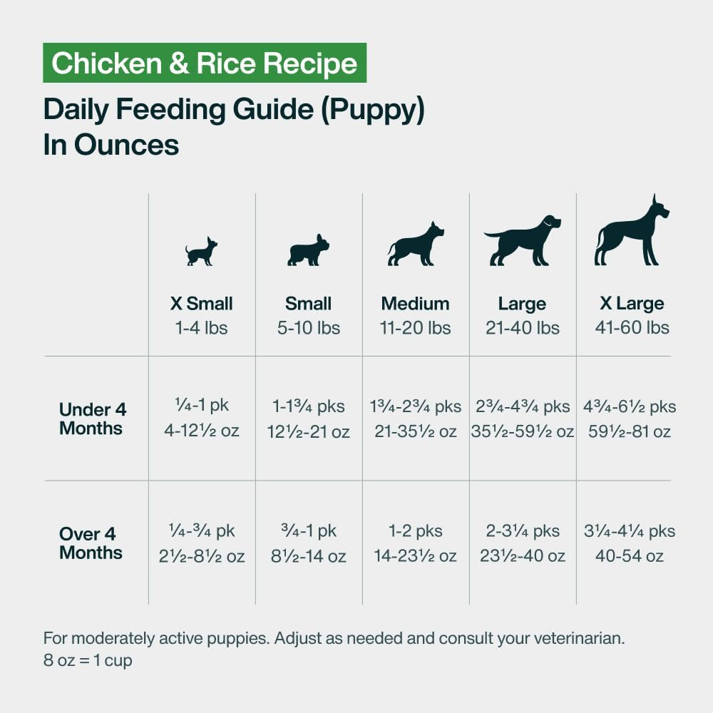 justfoodfordogs-pantry-fresh-wet-dog-food-complete-meal-or-topper-chicken-white-rice-human-grade-recipe-12-5-oz-pack-of-6