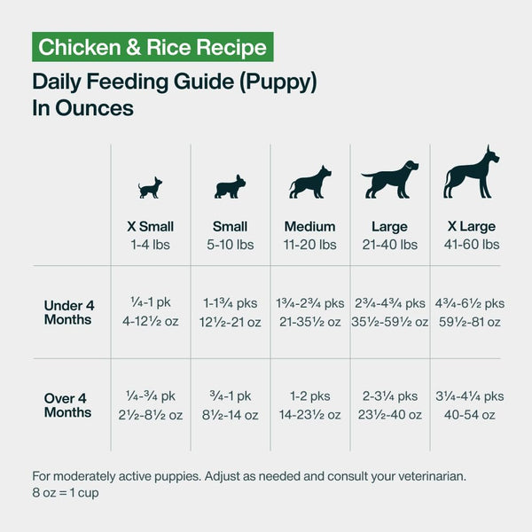 Justfoodfordogs Pantry Fresh Wet Dog Food, Complete Meal or Topper, Chicken & White Rice Human Grade Recipe - 12.5 Oz (Pack of 6)12