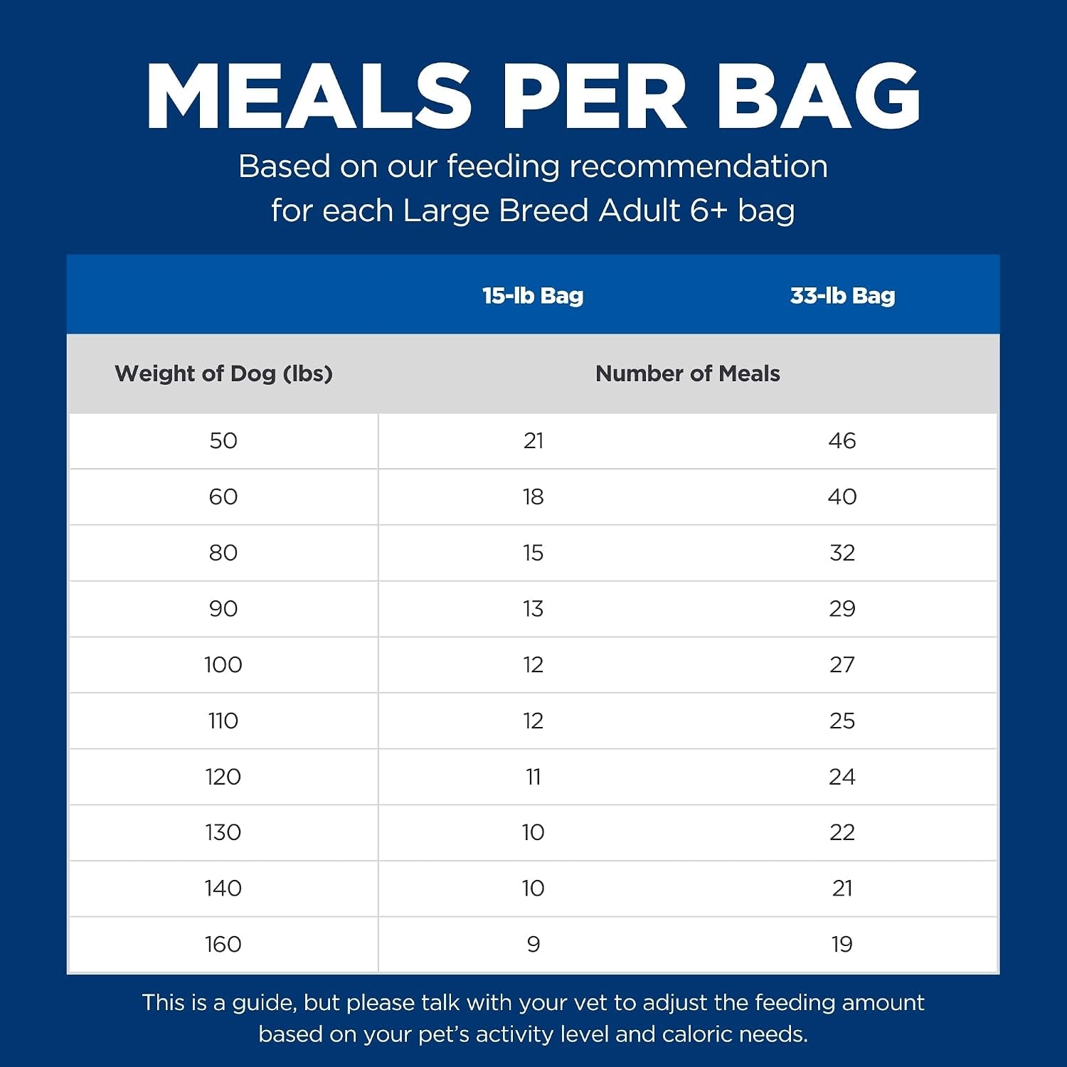 hills-science-diet-adult-6-large-breed-dry-dog-food-1-veterinarian-recommended-chicken-recipe-33-lb-bag