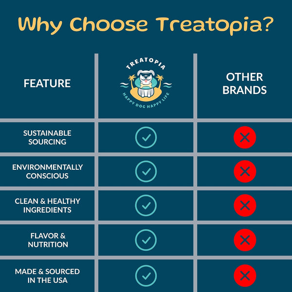 TREATOPIA Beef Lung Nuggies Dog Treats, 1 LB Bag, All-Natural | Healthy, High Protein, Hand-Trimmed, Slow-Roasted, Made in the USA, Nutritious, No Additives, No Fillers, All Life Stages4