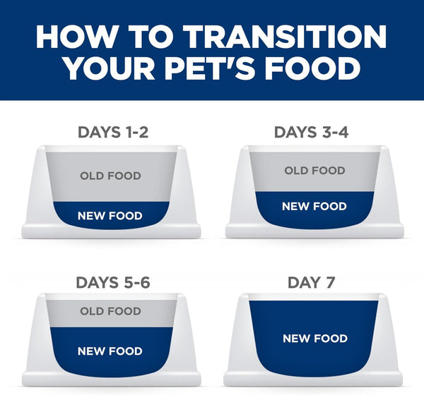 Hill'S Science Diet Adult 7+ Small & Mini Wet Dog Food | #1 Veterinarian Recommended, Chicken & Vegetables, 3.5 Oz. Trays, 12-Pack8