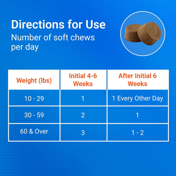 Nutramax Cosequin Dog Joint Supplement, Skin & Coat, Soft Chews, 60Ct | Glucosamine & Chondroitin for Dogs with MSM, Omega-3S, Supports Joints, Skin and Coat Health, All Ages & Sizes7