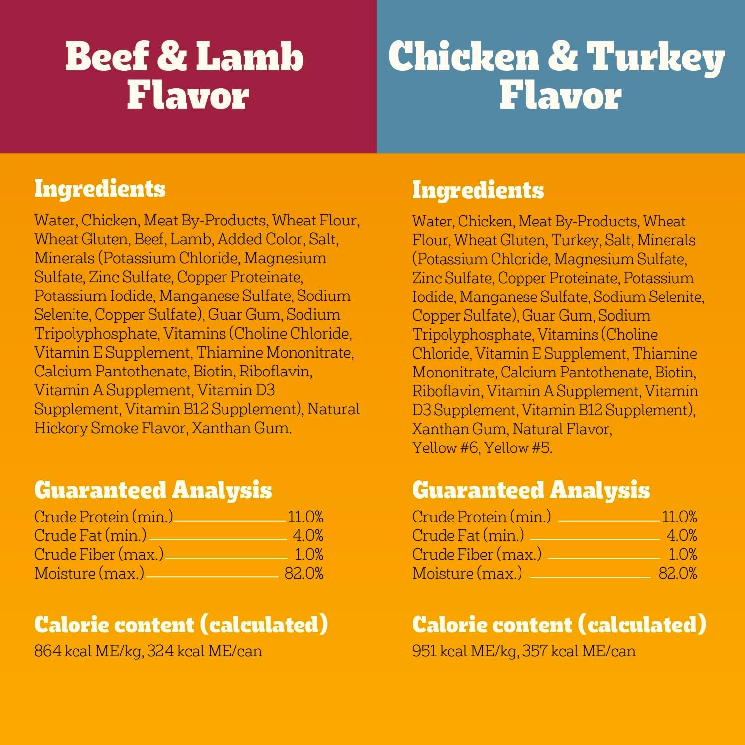 pedigree-high-protein-cuts-in-gravy-pack-wet-dog-food-13-2-oz-12-count-beef-lamb-chicken-turkey-slow-cooked-real-meat-40g-protein-per-can-serve-as-topper-or-complete-meal-canned-dog-food