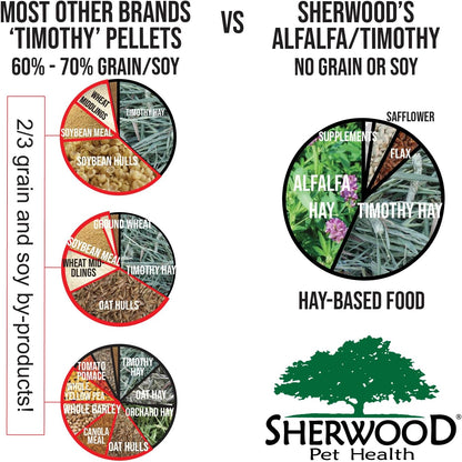 Sherwood Pet Health Adult Rabbit Food Timothy Hay Free-Choice 4.5Lbs Hay-Based, Grain and Soy-Free for Better Digestion4