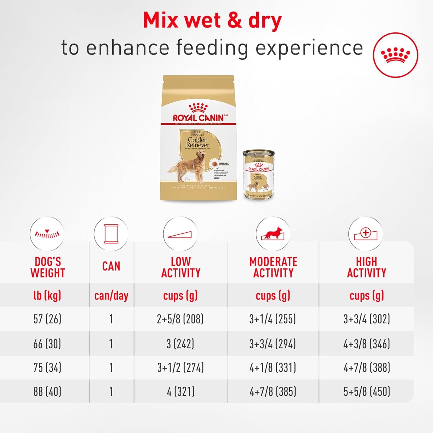 royal-canin-golden-retriever-adult-dry-dog-food-30-lb-bag