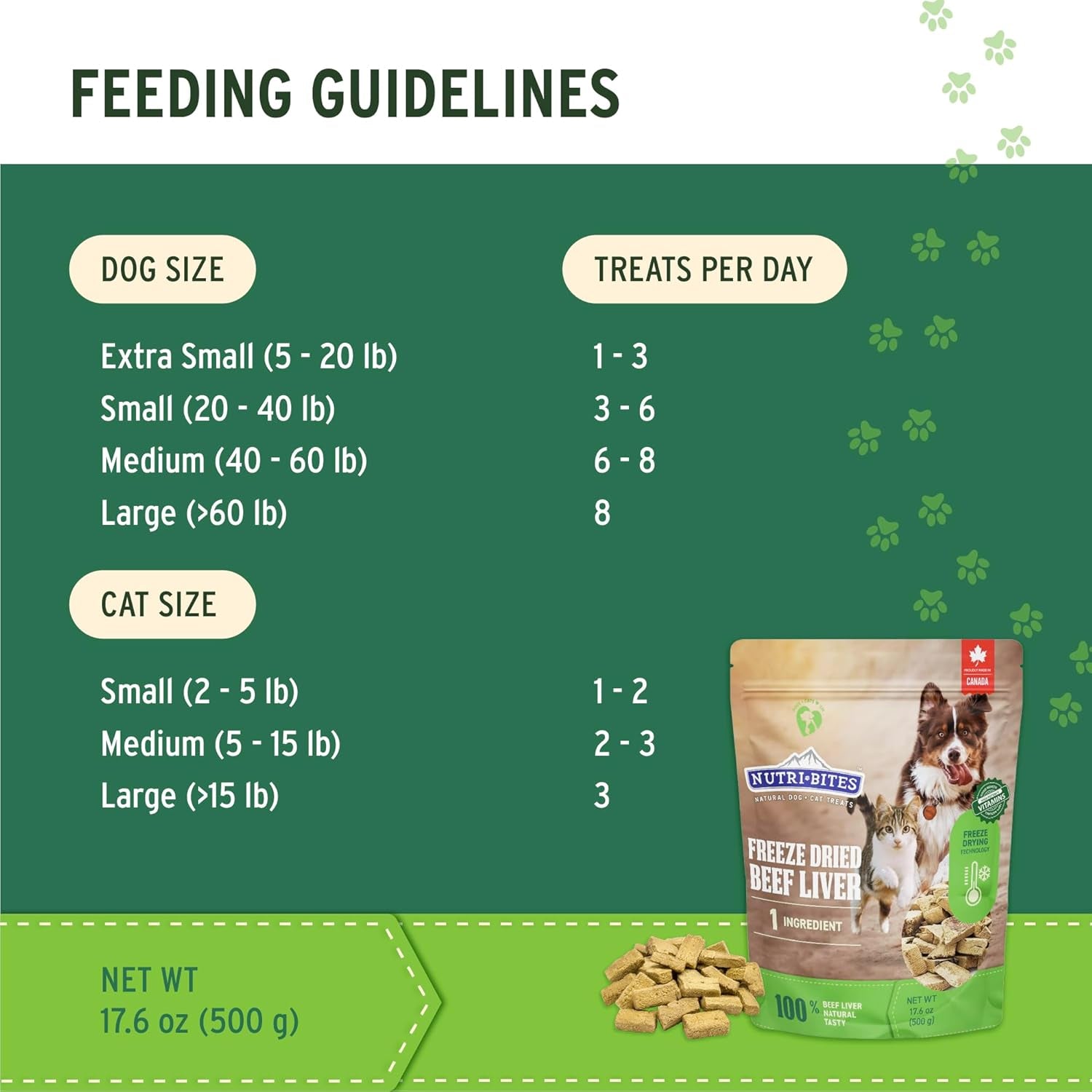 nutri-bites-freeze-dried-beef-liver-dog-cat-treats-single-ingredient-high-protein-pet-treats-17-6-oz
