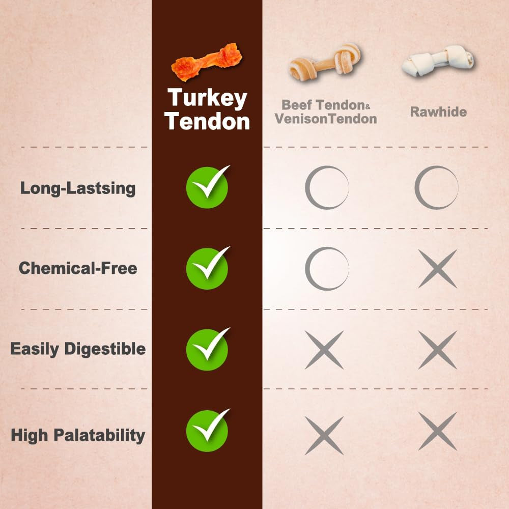 a-freschi-srl-turkey-tendons-for-dogs-usa-sourced-human-grade-rawhide-free-long-lasting-puppy-chews-all-natural-hypoallergenic-dog-treats-for-small-breeds-strips-3oz-pack