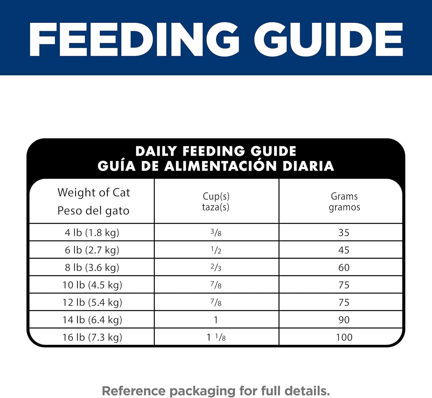 hills-science-diet-adult-1-6-hairball-control-dry-cat-food-1-veterinarian-recommended-chicken-recipe-3-5-lb-bag