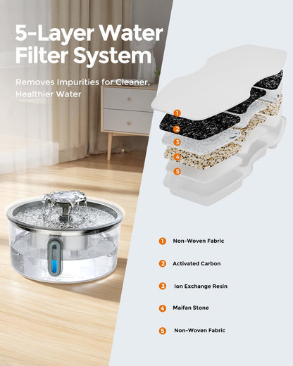 Cat Water Fountain Stainless Steel 3.2L/108Oz, Invengo Automatic Pet Fountain for Cats & Dogs, Ultra Quiet <25 Db Pump, Includes 4 Replacement Filters & Sponges, LED Water Level Window, Easy to Clean3