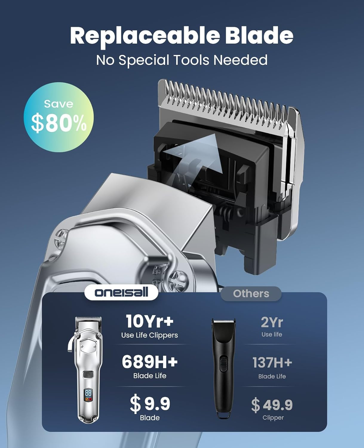 oneisall-dog-clippers-for-grooming-thick-heavy-coats-low-noise-rechargeable-cordless-detachable-stainless-steel-blade-ipx7-waterproof-10-guide-combs-for-thick-double-curly-hair
