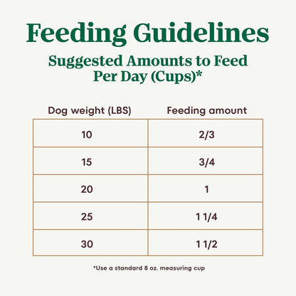 Nutro Ultra Small Breed Adult Dry Dog Food, Chicken, Lamb & Salmon, 22 Lb | High-Protein Trio, Non-Gmo, No Corn, Wheat, Soy, 14 Superfoods Blend, Omega 3 & 6 Fatty Acids, Essential Antioxidants7