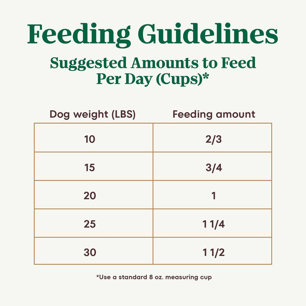 Nutro Ultra Small Breed Adult Dry Dog Food, Chicken, Lamb & Salmon, 22 Lb | High-Protein Trio, Non-Gmo, No Corn, Wheat, Soy, 14 Superfoods Blend, Omega 3 & 6 Fatty Acids, Essential Antioxidants7