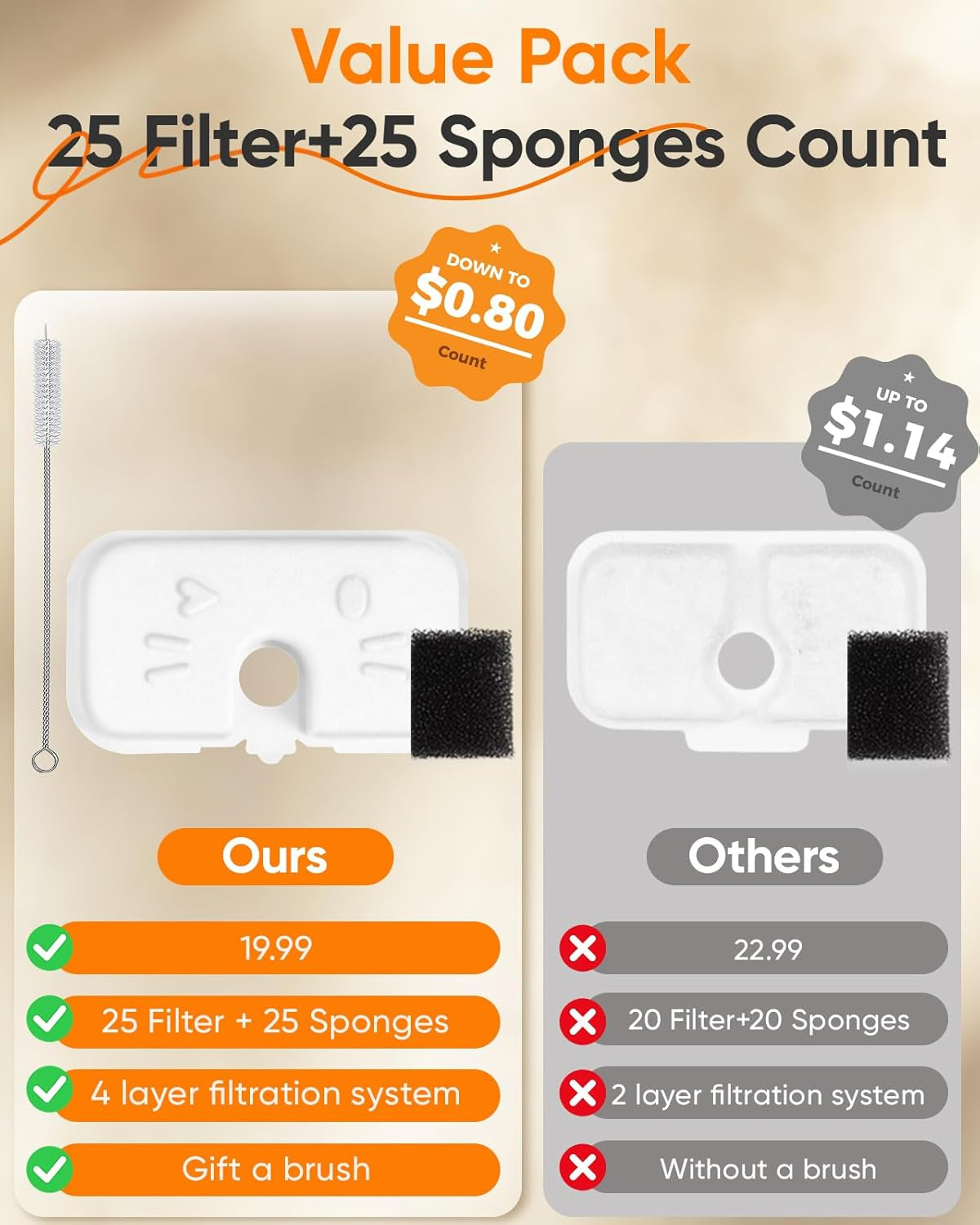 50-1-pack-cat-water-fountain-filters-compatible-with-petlibro-dockstream-water-fountain-plwf106-116-115-105-005-1-year-set-of-replacement-filters-25-filters-25-sponges-1-brush