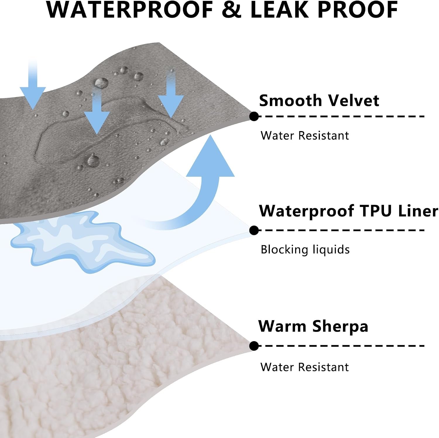waterproof-blanket-for-dogs-pet-throw-as-furniture-protector-cozy-sherpa-smooth-velvet-reversible-and-machine-washable-for-couch-and-bed-60x80-dark-grey