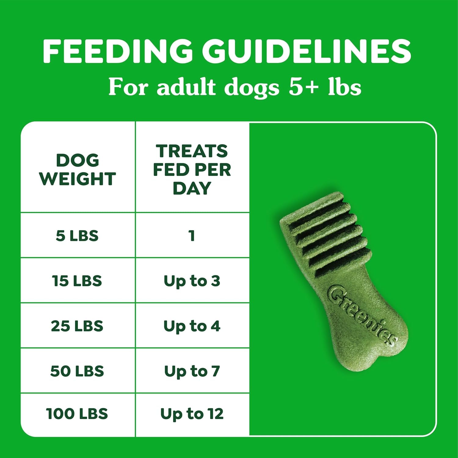 greenies-anytime-bites-dog-treats-blueberry-flavor-10-3-oz-only-13-calories-per-treat-easy-to-digest-natural-ingredients-plus-vitamins-minerals-made-in-usa-facilities