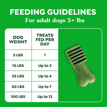 Greenies Anytime Bites Dog Treats, Blueberry Flavor, 10.3 Oz | Only 13 Calories per Treat, Easy to Digest, Natural Ingredients plus Vitamins & Minerals, Made in USA Facilities9