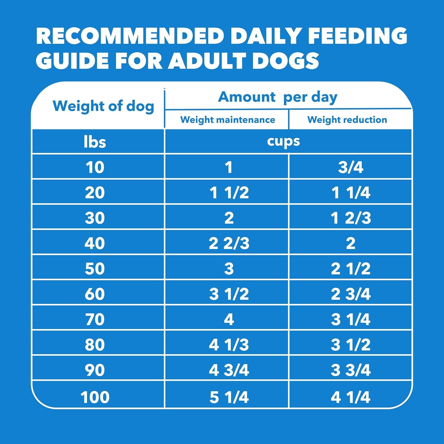 iams-proactive-health-healthy-weight-dry-dog-food-chicken-29-1-lb-real-chicken-1-ingredient-l-carnitine-for-metabolism-strong-muscles-no-fillers-or-artificial-flavors-vet-recommended