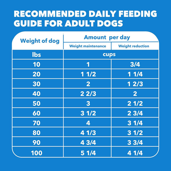 IAMS Proactive Health Healthy Weight Dry Dog Food, Chicken, 29.1 Lb | Real Chicken #1 Ingredient, L-Carnitine for Metabolism, Strong Muscles, No Fillers or Artificial Flavors, Vet-Recommended9