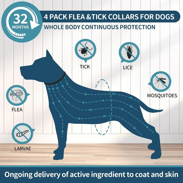 VICSOM Flea Collar for Dogs, Flea and Tick Prevention for Dogs, 4 Pack | 32 Months Flea and Tick Treatmen for Puppies and Small, Medium, Large Dogs, Waterproof Adjustable Collars, Unscented, Black2