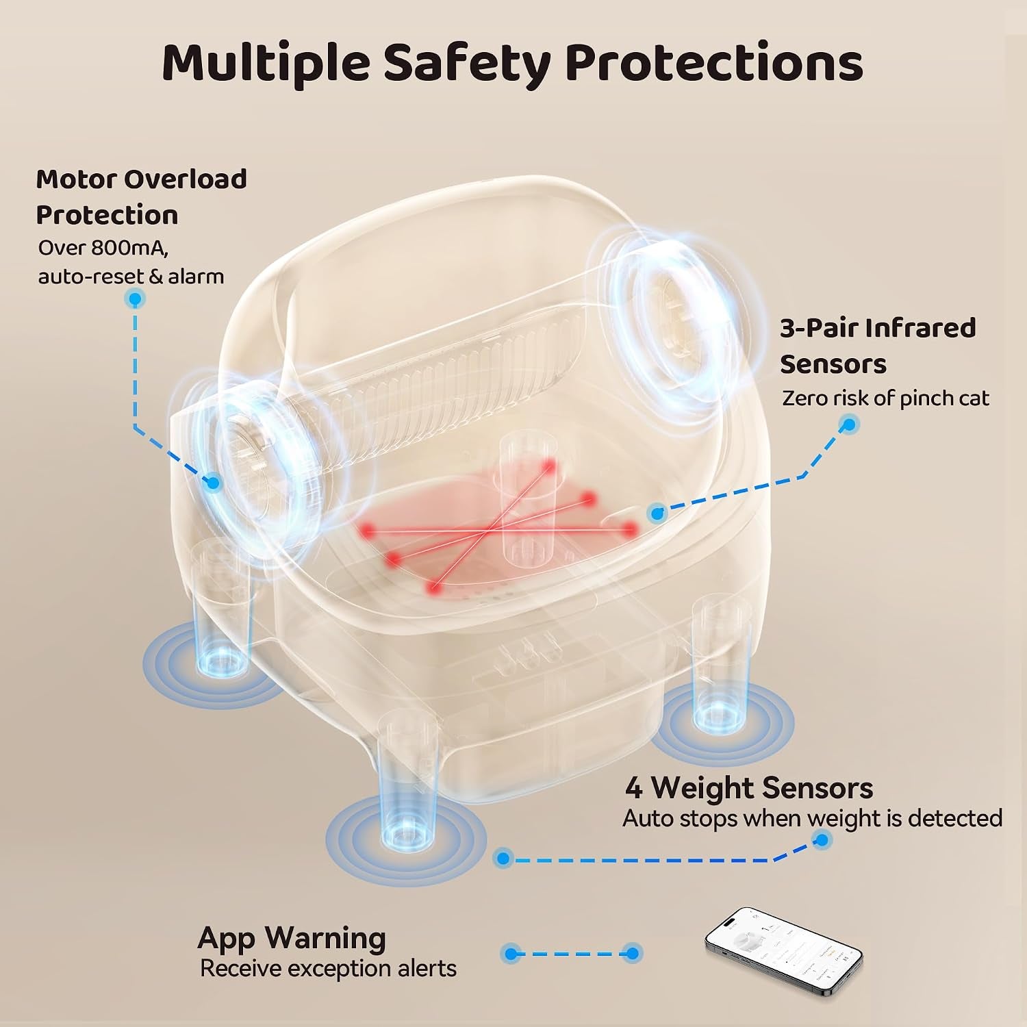 thereye-self-cleaning-cat-litter-box-open-top-automatic-litter-box-with-app-control-safety-sensor-and-10l-large-waste-bin-smart-kitty-litter-boxes-with-trash-bags-and-mat-for-multiple-cats