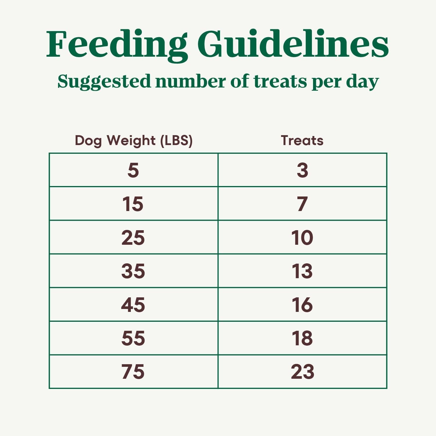 nutro-crunchy-dog-treats-with-real-peanut-butter-16-oz-5-calories-per-treat-natural-ingredients-no-corn-wheat-soy-protein-low-calorie-quality-protein-ideal-for-training
