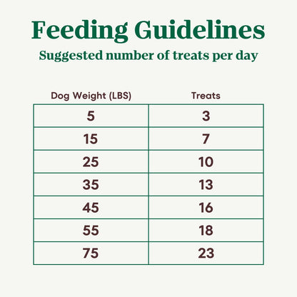 Nutro Crunchy Dog Treats with Real Peanut Butter, 16 Oz | 5 Calories per Treat, Natural Ingredients, No Corn, Wheat, Soy Protein, Low Calorie, Quality Protein, Ideal for Training10