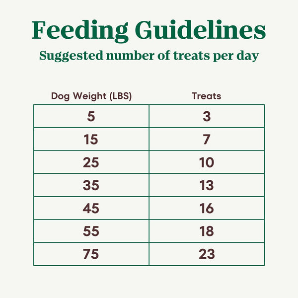 Nutro Crunchy Dog Treats with Real Peanut Butter, 16 Oz | 5 Calories per Treat, Natural Ingredients, No Corn, Wheat, Soy Protein, Low Calorie, Quality Protein, Ideal for Training10