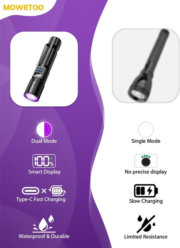 Black Light Flashlight,2N1 Uv＆White Light with LCD Display | 395Nm Blacklight and High Lumens White Light , Zoomable Design , for Pet Urine Detection, Home, Scorpions, Resin Curing, Leak5