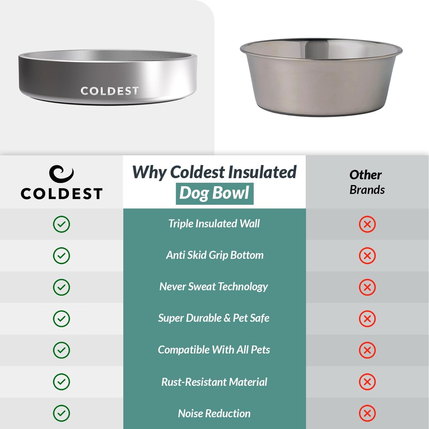 coldest-dog-bowl-anti-rust-metal-non-slip-3-layers-insulated-stainless-steel-dog-bowls-spill-proof-heavy-duty-water-bowl-for-dogs-cats-dish-washer-safe-21-oz-polished-stainless-steel