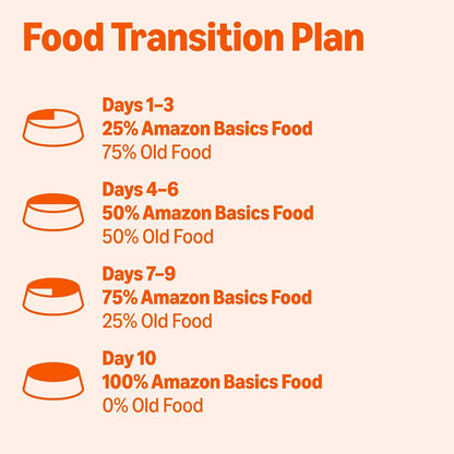 Amazon Basics Wet Dog Food Meaty Loaf Variety Pack, Filet Mignon Flavor and Chicken & Rice Dinner, Made with Real Chicken and Beef, 13.2 Oz Can, (6 Cans of Each Flavor, 12 Cans in Total)6