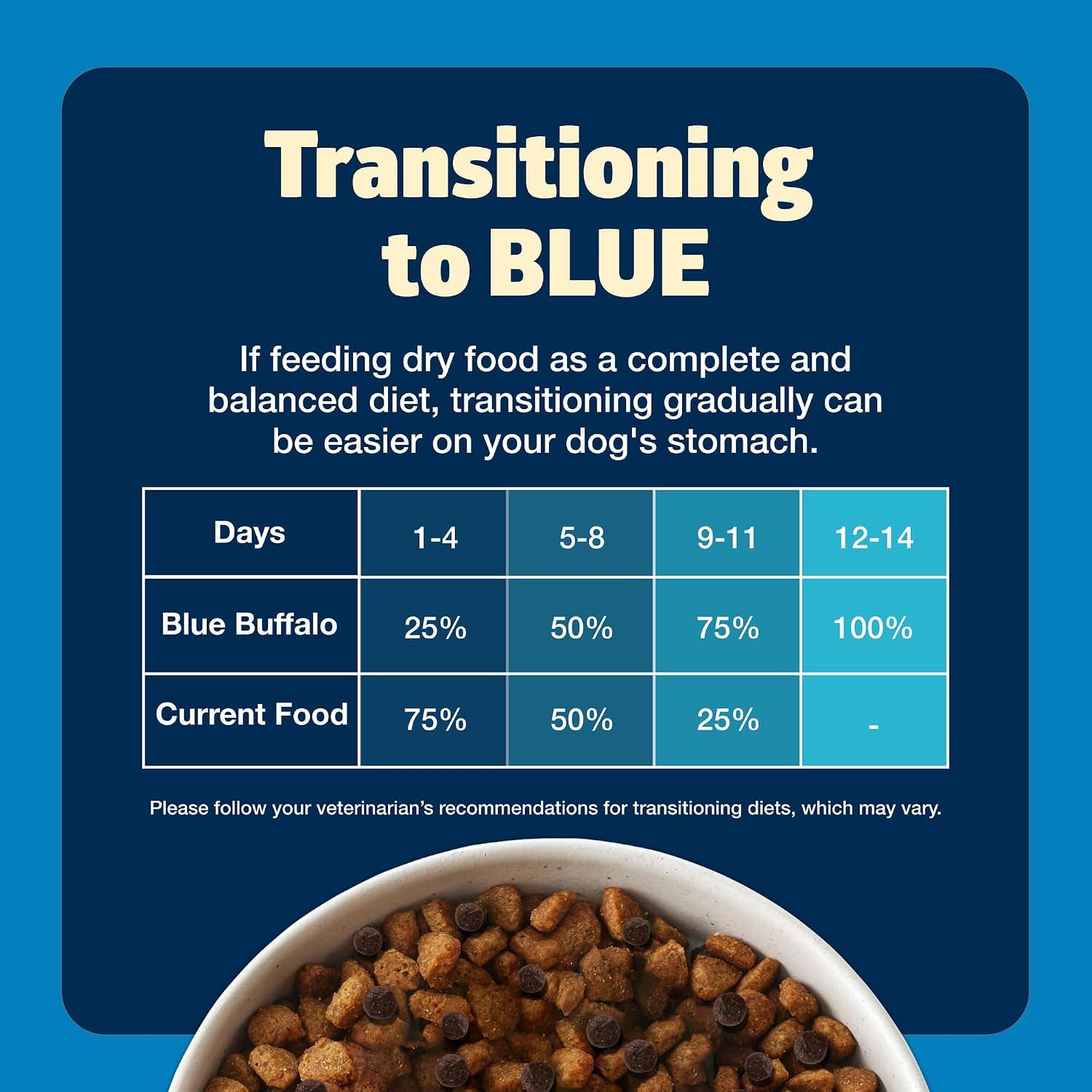 blue-buffalo-freedom-grain-free-dry-dog-food-complete-balanced-nutrition-for-adult-dogs-made-in-the-usa-with-natural-ingredients-chicken-potatoes-24-lb-bag