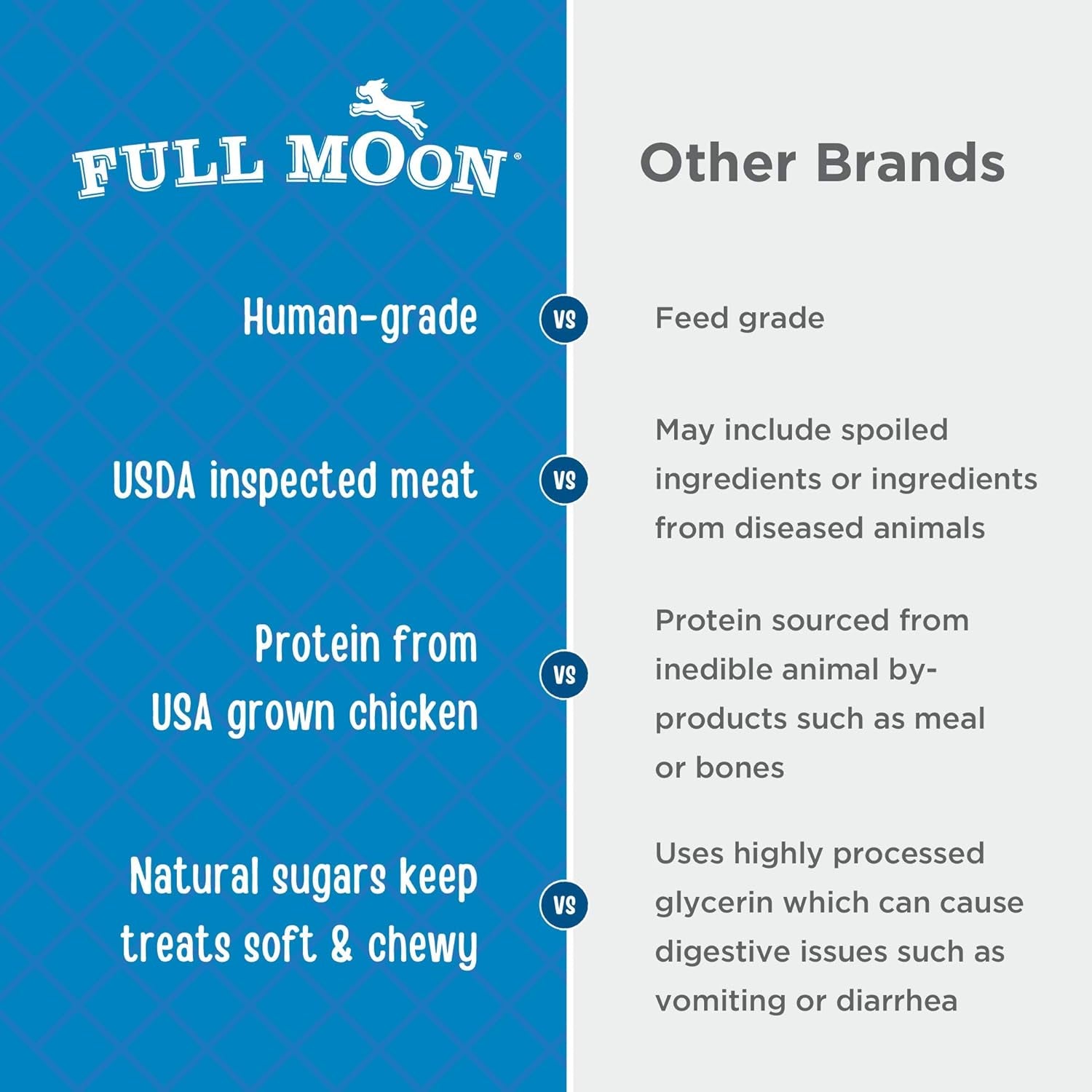 full-moon®-chicken-fillet-dog-treats-48-oz-human-grade-no-corn-no-wheat-no-soy-glycerin-free-made-in-the-usa