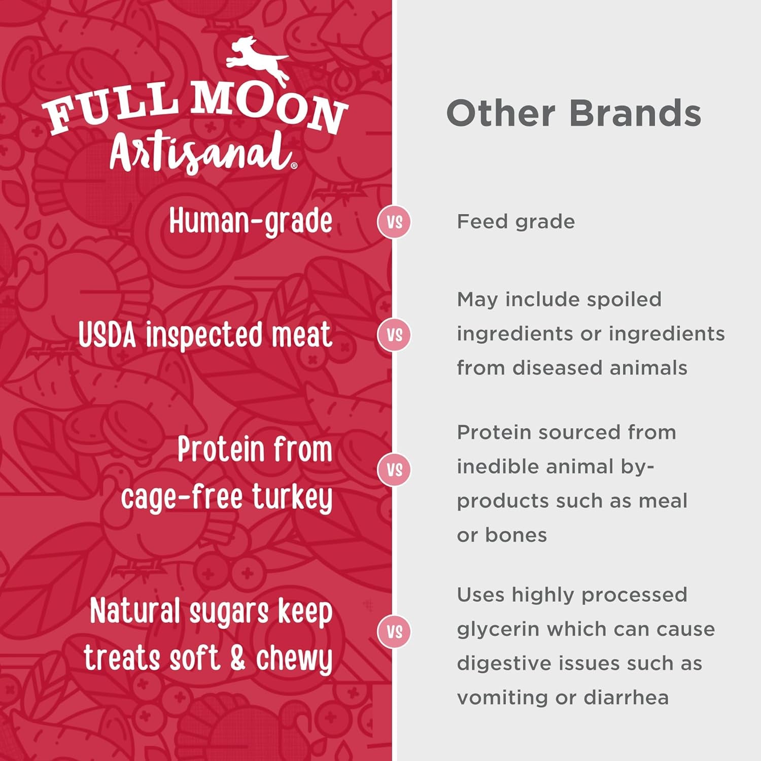 full-moon®-turkey-cranberry-sausage-dog-treats-12-oz-human-grade-no-corn-no-wheat-no-soy-glycerin-free-made-in-the-usa