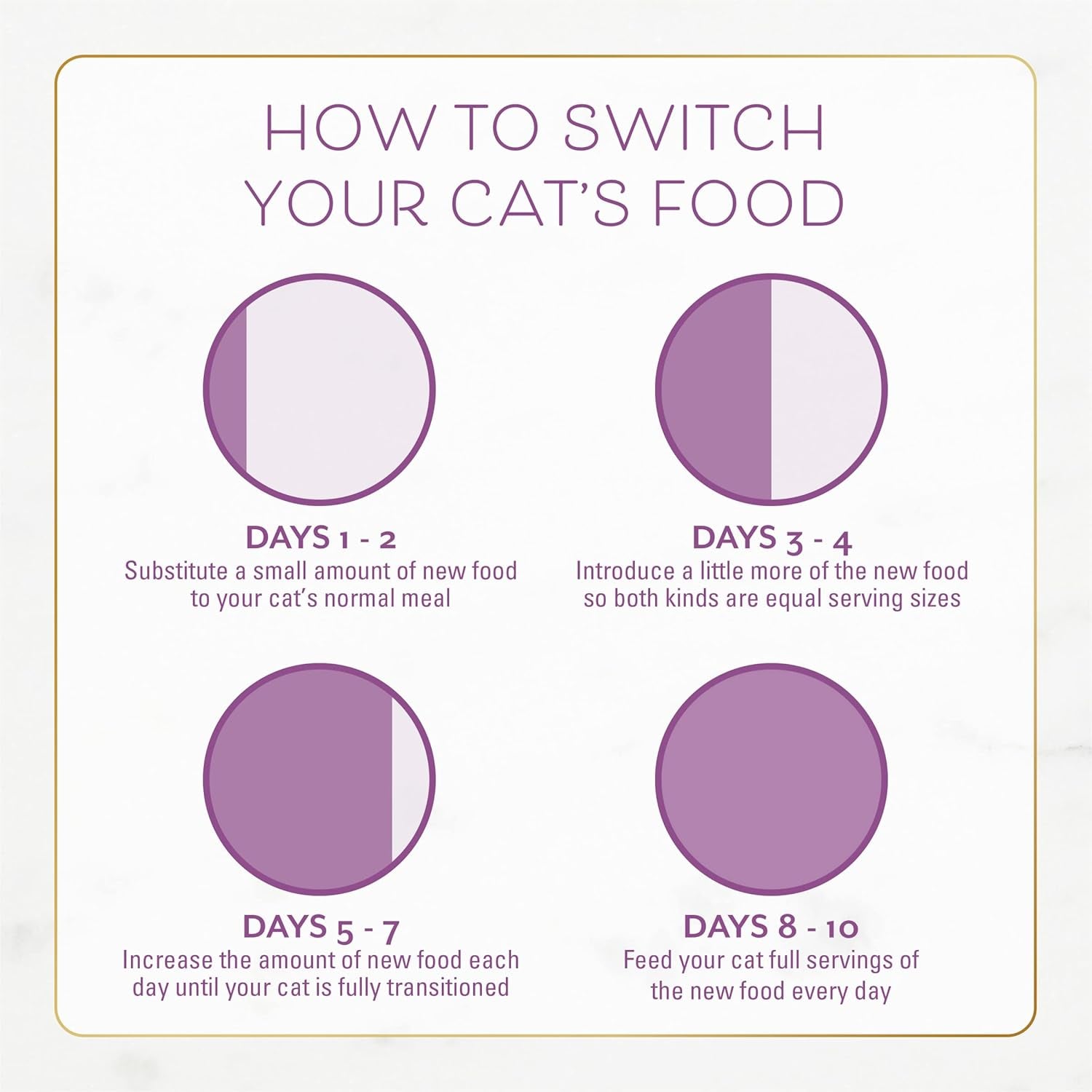 fancy-feast-purina-farm-raised-chicken-turkey-dry-cat-food-7-lb-bag