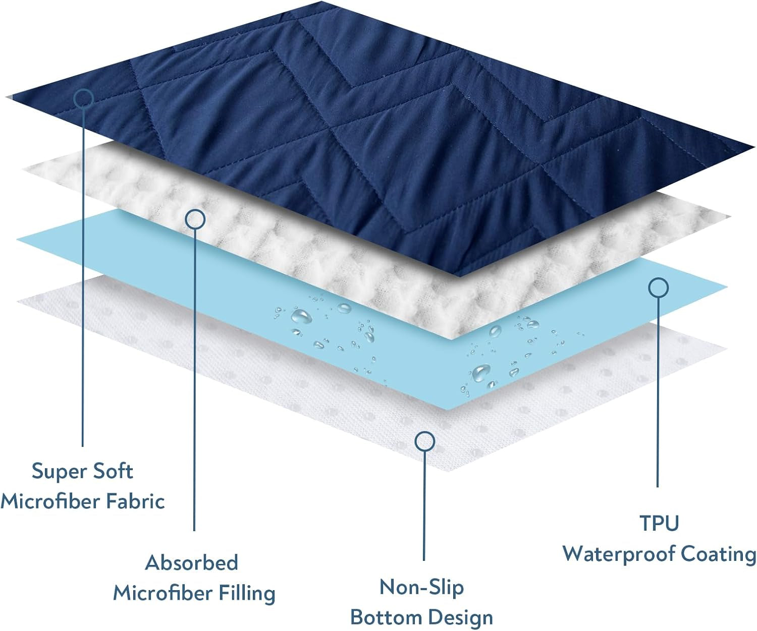 waterproof-dog-bed-cover-pet-blanket-dog-bed-cover-blanket-for-couch-with-anti-slip-back-for-furniture-bed-sofa-washable-bed-protector-cover-large-for-pet-dogs-cats-52-x-82-navy-blue