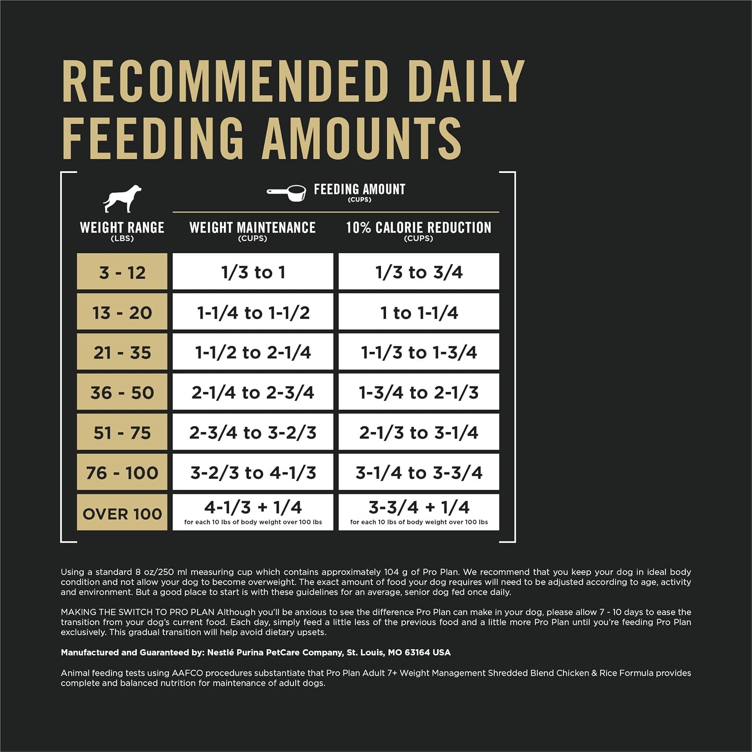 purina-pro-plan-adult-7-plus-weight-management-shredded-blend-chicken-and-rice-formula-senior-dog-food-6-lb-bag