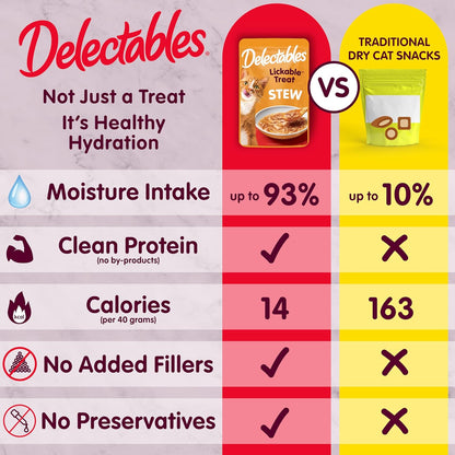 Delectables Lickable Treat Stew Wet Cat Treat with Real Tuna & Whitefish, Food Topper, Hydrating, Grain-Free, No Fillers, No By-Products, No Added Preservatives, 1.4Oz Pouch, 12Ct4