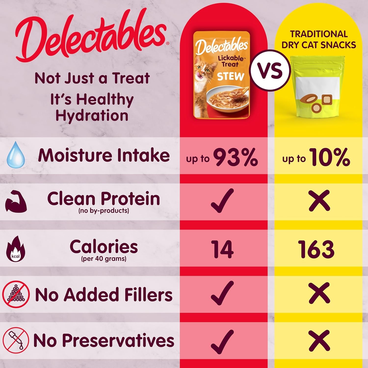 delectables-lickable-treat-stew-senior-10-wet-cat-treat-with-real-chicken-food-topper-hydrating-grain-free-no-fillers-no-by-products-no-added-preservatives-1-4oz-pouch-12ct