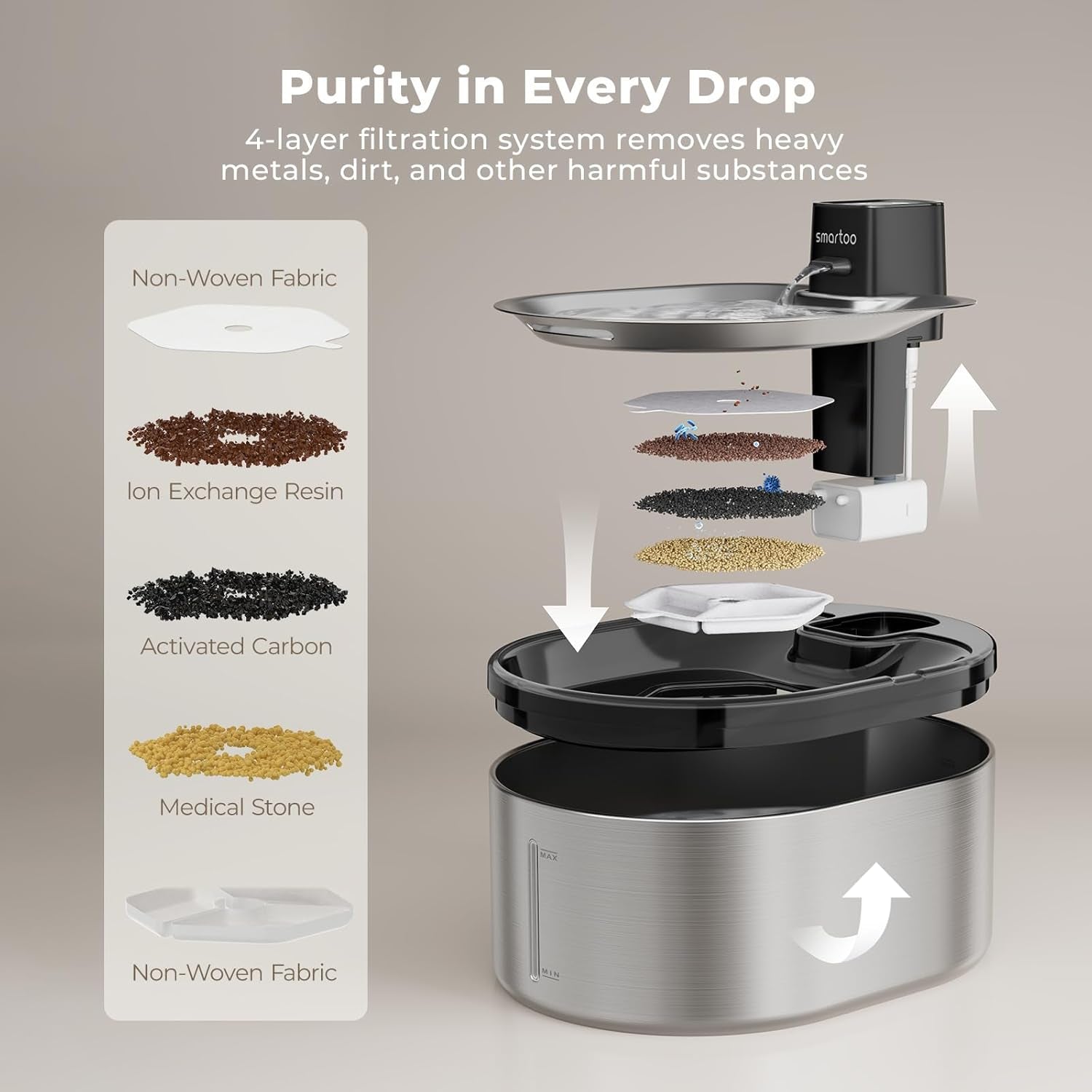 smartoo-wireless-cat-water-fountain-stainless-steel-152oz-4-5l-cat-fountain-battery-operated-cordless-pet-water-fountain-for-cats-dogs-motion-sensor-ultra-quiet-pump-water-fountains-for-cats-indoor