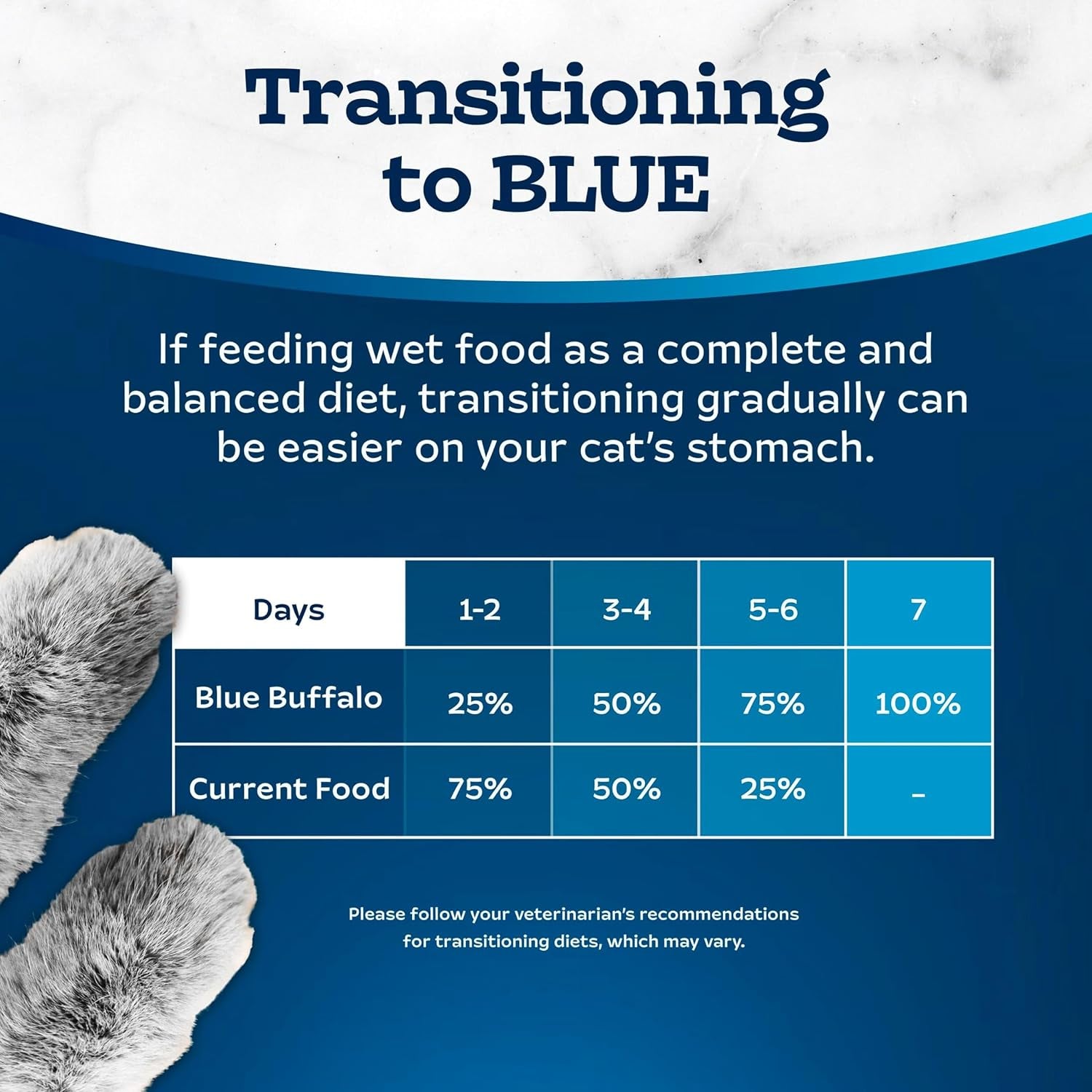 blue-buffalo-tastefuls-wet-cat-food-pate-variety-pack-chicken-turkey-chicken-ocean-fish-tuna-for-adult-cats-made-with-natural-ingredients-5-5-oz-each-24-cans
