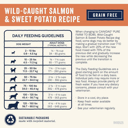 Canidae Pure Farm to Bowl Dry Dog Food - Balanced Nutrition for Adult Dogs - Limited Ingredient Formula - Grain, Wheat & Soy-Free - 22 Lb - Wild-Caught Salmon & Sweet Potato Recipe10