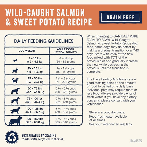 Canidae Pure Farm to Bowl Dry Dog Food - Balanced Nutrition for Adult Dogs - Limited Ingredient Formula - Grain, Wheat & Soy-Free - 22 Lb - Wild-Caught Salmon & Sweet Potato Recipe10
