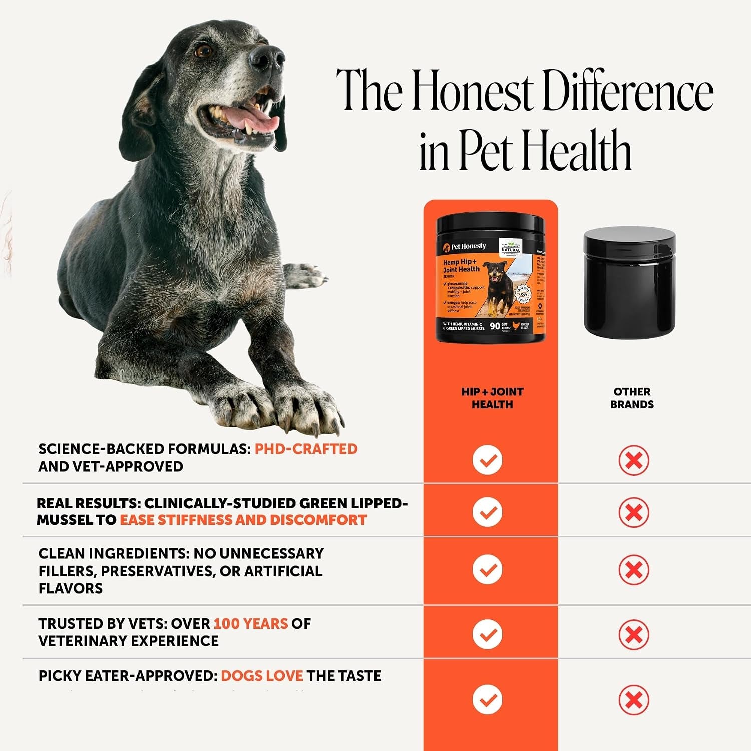 pet-honesty-vet-recommended-hip-and-joint-supplement-for-dogs-90-count-advanced-strength-dog-joint-supplement-with-glucosamine-chondroitin-chicken-supports-mobility-eases-stiffness
