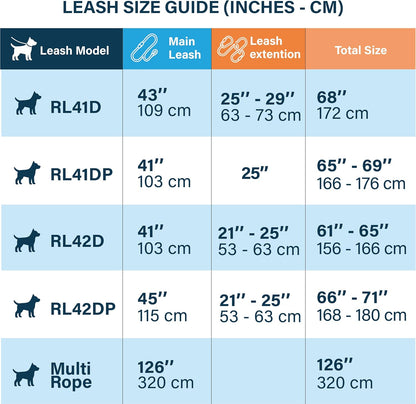 Sparklypets Double Dog Leash for 2 Dogs – Rope Bungee Dual Leash for Medium and Large Breeds with Padded Handles & Tangle Free (Teal, Medium/Large)2