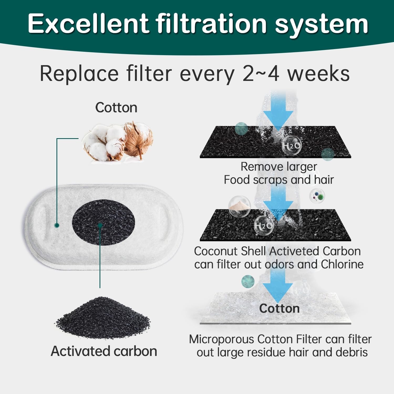 cat-water-fountain-filter-16pcs-fit-101oz-3l-stainless-steel-pet-fountain-cat-fountain-replacement-filters-for-67oz-2l-108oz-3-2l-cat-water-fountains-pet-fountain-filters-8-filters-8-sponges