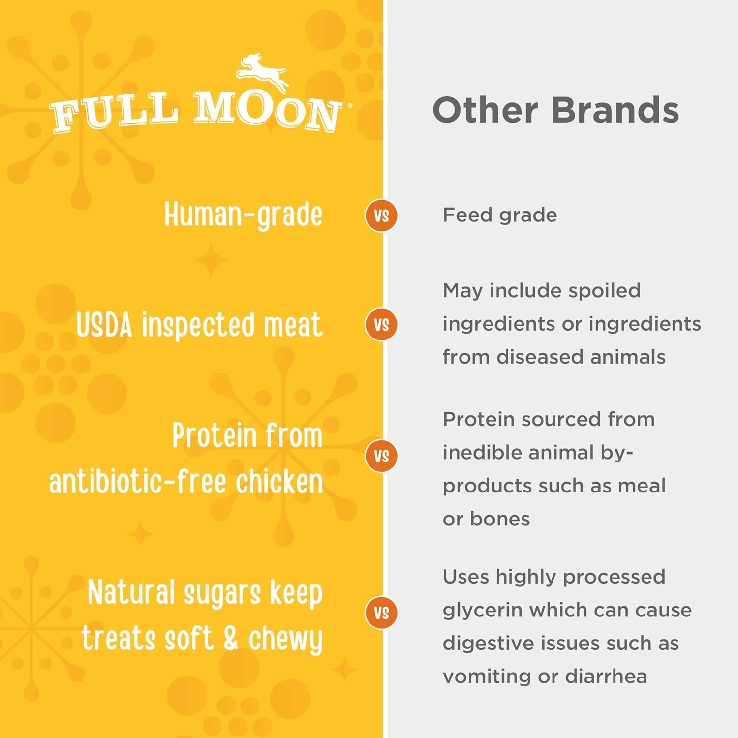 full-moon-usda-organic-chicken-training-treats-healthy-all-natural-dog-treats-human-grade-175-treats-6-ounce-pack-of-1-organic-chicken-human-grade-no-corn-no-wheat-no-soy-glycerin-free-made-in-the-usa