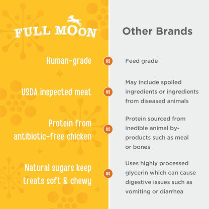 Full Moon USDA Organic Chicken Training Treats Healthy All Natural Dog Treats Human Grade 175 Treats 6 Ounce (Pack of 1) | Organic Chicken, Human Grade, No Corn, No Wheat, No Soy, Glycerin Free, Made in the USA4