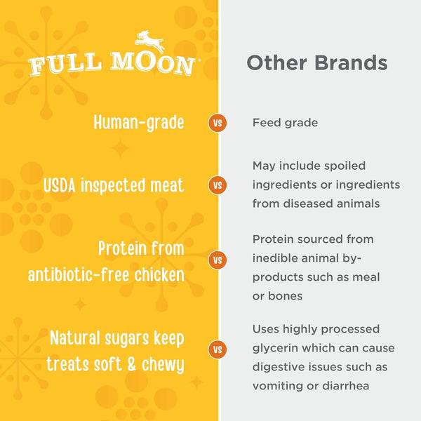 Full Moon USDA Organic Chicken Training Treats Healthy All Natural Dog Treats Human Grade 175 Treats 6 Ounce (Pack of 1) | Organic Chicken, Human Grade, No Corn, No Wheat, No Soy, Glycerin Free, Made in the USA4