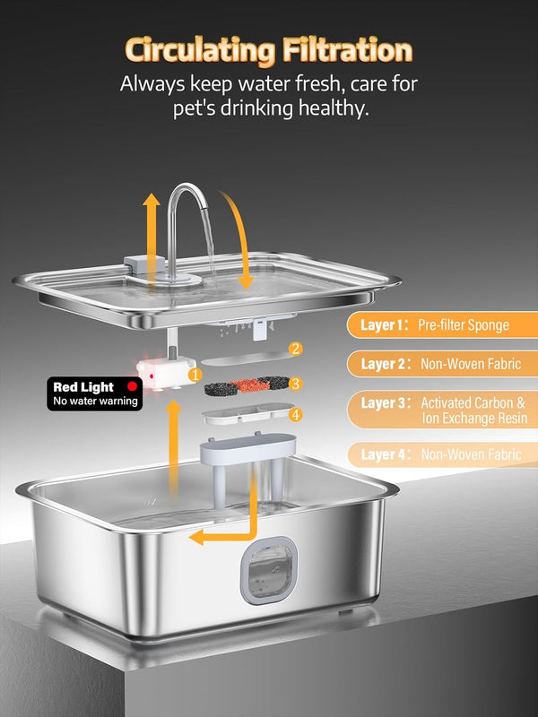 4.2Gal Dog Water Fountain for Large Dogs, 16L Stainless Steel Large Dog Fountain Water Bowl with Deeper & Wider Drinking Tray, Automatic Pet Water Dispenser with Visible Window for Multi-Pets Families7